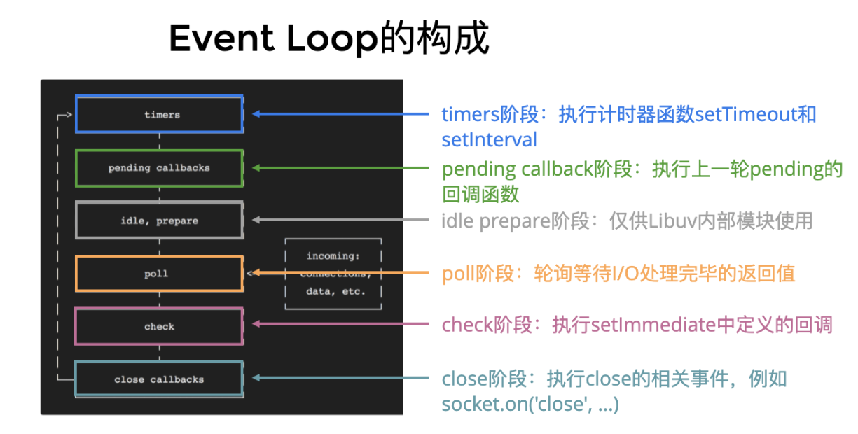 Event Loop Rules