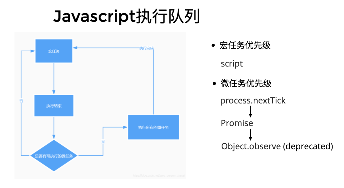 JS process queue